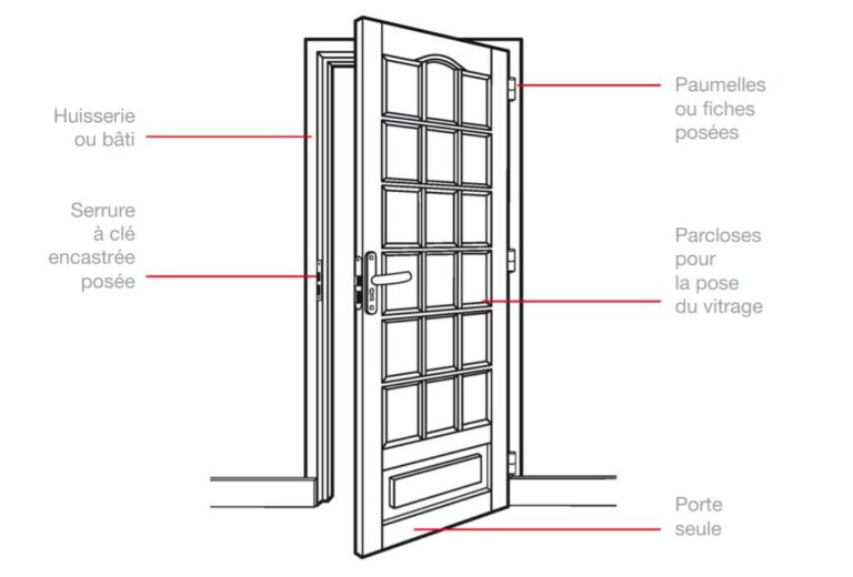 Comment changer une porte intérieure Lapeyre