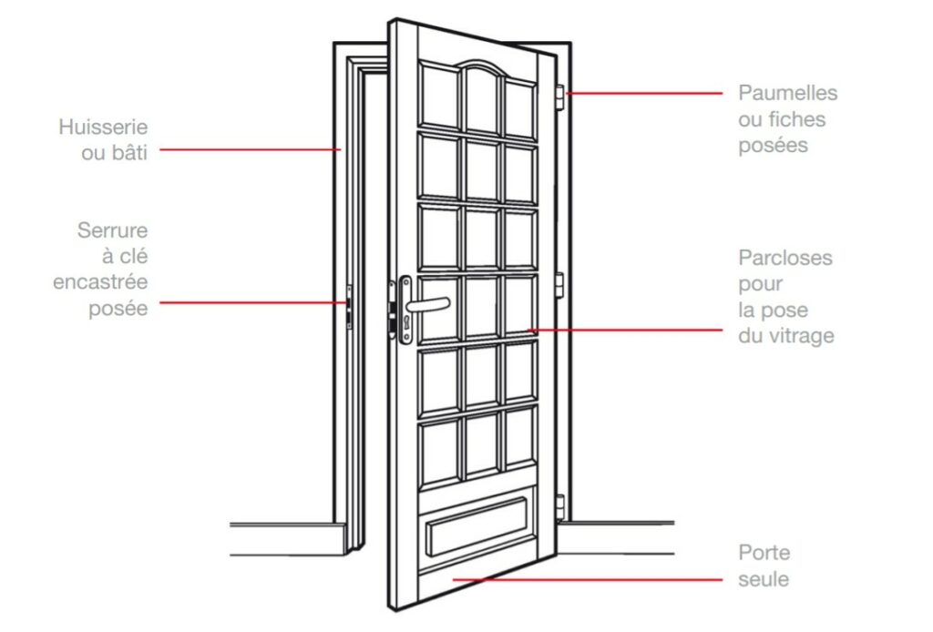 Rénovation de porte intérieure- Schéma de description 
